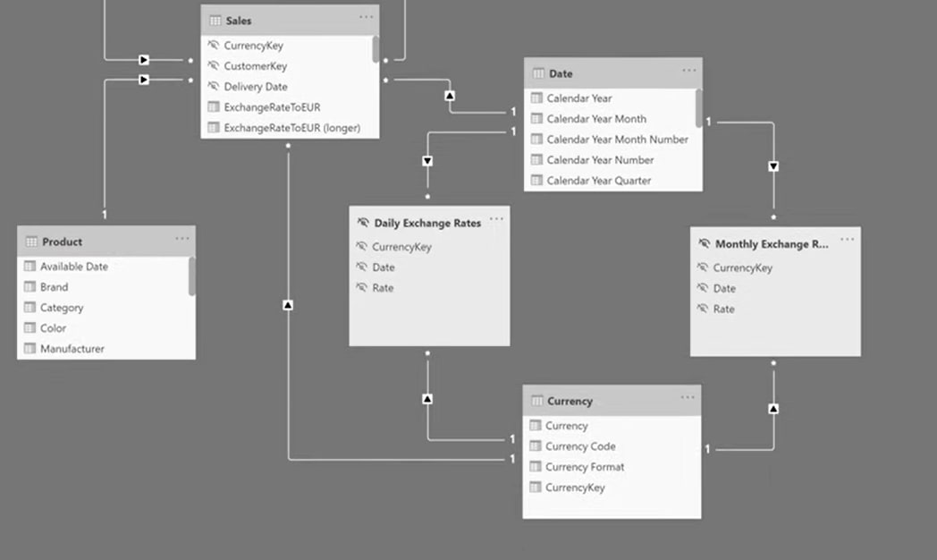 power bi lookup value - Sample Data Model